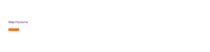 Mały Pracownia logo